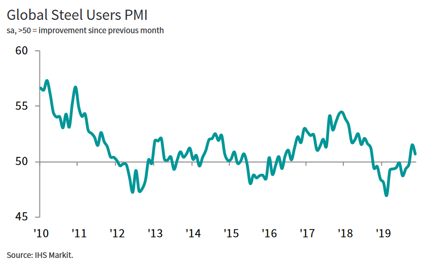 Global Steel Users