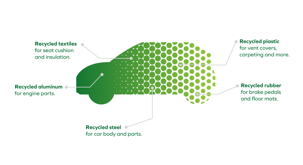 ReMA_Phase3_Web-Infographic_Car_02 1