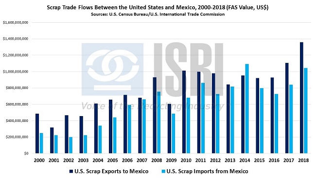 EconomicWeekInReview06031