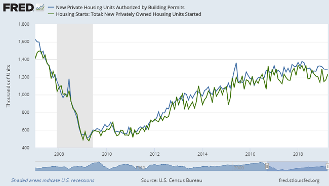 EconomicWeekInReview06033