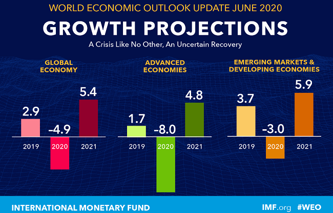 economicweekInreview062901