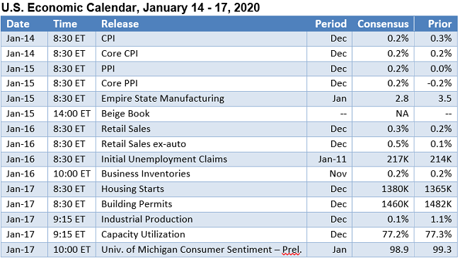 THeWeekAhead011401